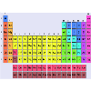 Periodic table
