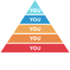 My Maslow's hierarchy of needs