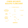 Cyber Security Solving Flowchart