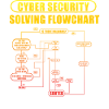 Cyber Security Solving Flowchart