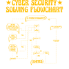 Cyber Security Solving Flowchart