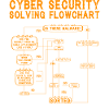 Cyber Security Solving Flowchart