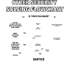 Cyber Security Solving Flowchart