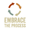 Japanese Kaizen Embrace The Process