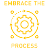 Japanese Kaizen Embrace The Process
