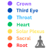 Chakra
