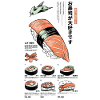 Description des sushis