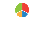 No War, Peace sign