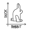 Canard ou lapin Illusion d’optique