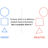 Theory vs Practice