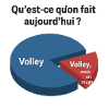 VolleyEnRouge