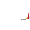 Faim