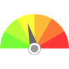 Speedometer display