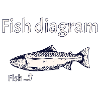 Fish diagram - Explained simply