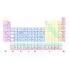Periodensystem der chemischen Elemente.