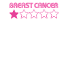 Breast Cancer Review