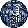 Inspirational Mindfulness Word Cloud