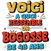 Original 48th Birthday Humor