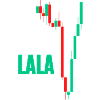 Long Trade
