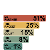 Fun Padel | Why I Lose At Padel