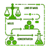 Laws of Mass Chemistry Diagram