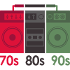 Retro Ghettoblaster-Ära Mashup