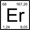 Erbium Symbol – Periodic Table Graphic