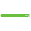 System Update 99% Patience Remaining