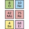 Farbblock von Elementsymbolen