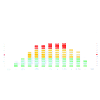 Rainbow Equalizer Pulse