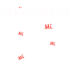 Funny German Bird Saying