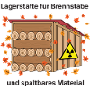 Brennstäbe-Holzlager Herbstlaub