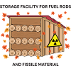 Autumn Fuel Rods Storage