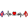 Warwickshire & Royaume-Uni Heartbeat