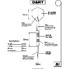 Plan de Fléchettes, Fléchettes