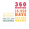 30th Anniversary of the Thirtieth Birthday