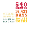 45 ans quarante-cinquième anniversaire