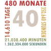 Cadeau d’anniversaire de 40 ans quarante