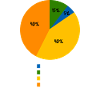 Gymnastics Pie Chart Funny Gymnast Life
