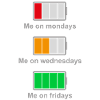 My Battery Through the Week