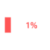 Empty Battery 1% Icon