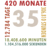 35 Years Lifetime Countdown