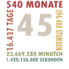 45Jahre Zeitreise Jubiläum