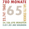 65 ans de conception anniversaire