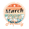 20th Birthday March 2006