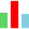 Bar Chart Statistics