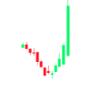 Kjøp lavt, selg høyt. Aksjemarked, børs, trader.