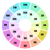 Camelot Wheel