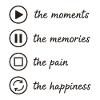 Mindfulness, Moments, Memories, Happiness