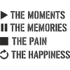 Mindfulness, Moments, Memories, Happiness